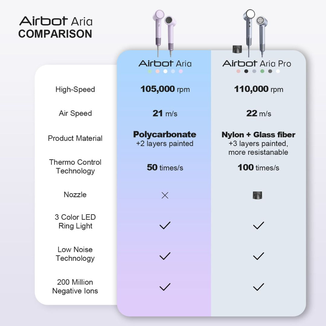 Airbot Aria Lite High Speed Hair Dryer 電吹風|吹風機 Airbot Aria Lite High Speed Hair Dryer 電吹風|吹風機